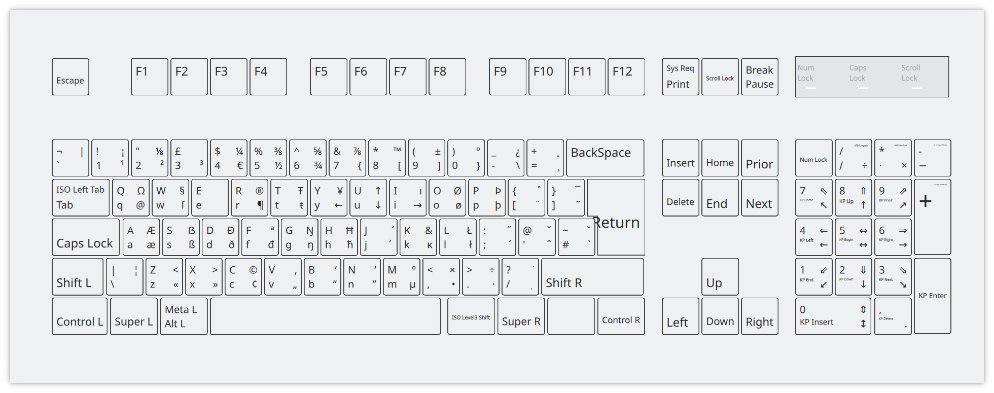 Nerd Notes - Useful Unicode characters